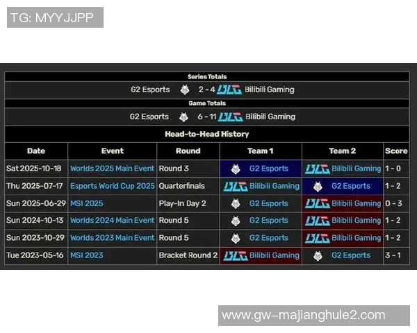 2026电竞新闻DOTA2战术BLG阵地战体系的核心理念与实战应用解析 2026电竞新闻DOTA2战术BLG阵地战体系的核心理念与实战应用解析