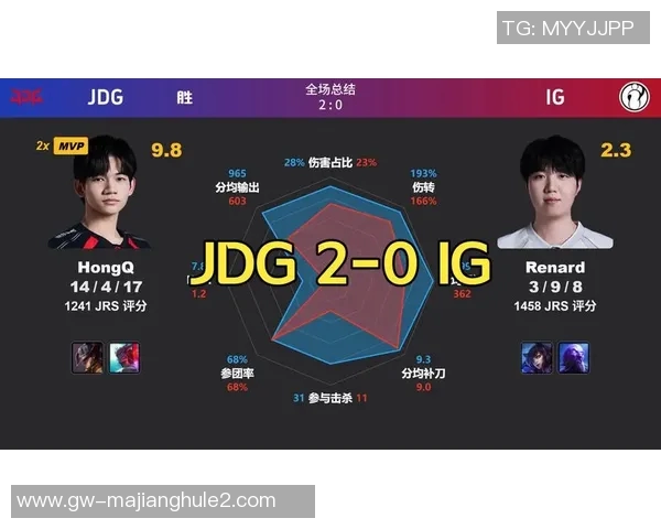 2026电竞新闻深入分析JDG在英雄联盟比赛中的防反策略及其得失表现